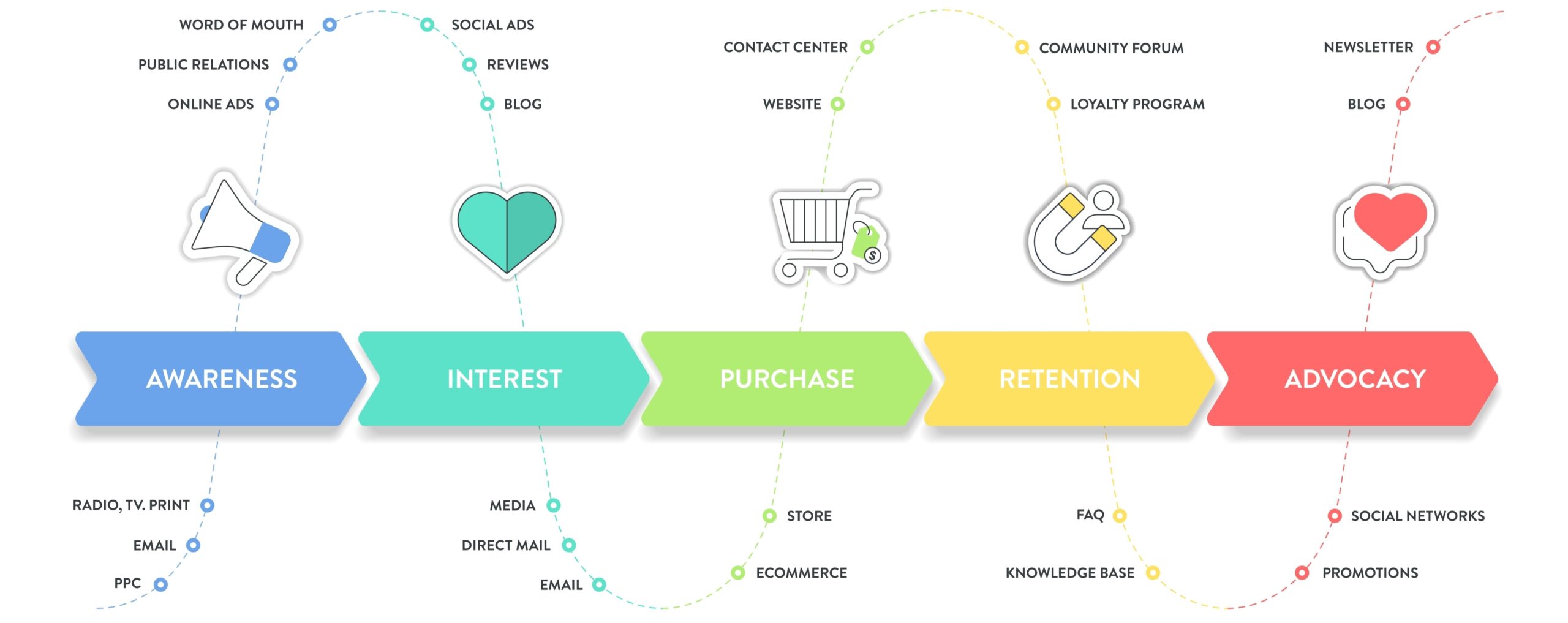 Customer Journey Map